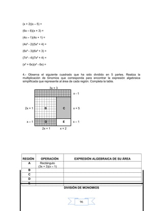 96
(x + 2)(x – 5) =
(6x – 6)(x + 3) =
(4x – 1)(4x + 1) =
(4x² - 2)(5x³ + 4) =
(6x³ - 3)(6x³ + 3) =
(7x² - 4)(7x² + 4) =
(x² + 6x)(x² - 6x) =
4.- Observa el siguiente cuadrado que ha sido dividido en 5 partes. Realiza la
multiplicación de binomios que corresponda para encontrar la expresión algebraica
simplificada que represente al área de cada región. Completa la tabla.
3x + 3
2x + 1 B C x + 5
x – 1 D E x – 1
2x + 1 x + 2
REGIÓN OPERACIÓN EXPRESIÓN ALGEBRAICA DE SU ÁREA
A Rectángulo
(3x + 3)(x – 1)
B
C
D
E
DIVISIÓN DE MONOMIOS
x - 1
 
