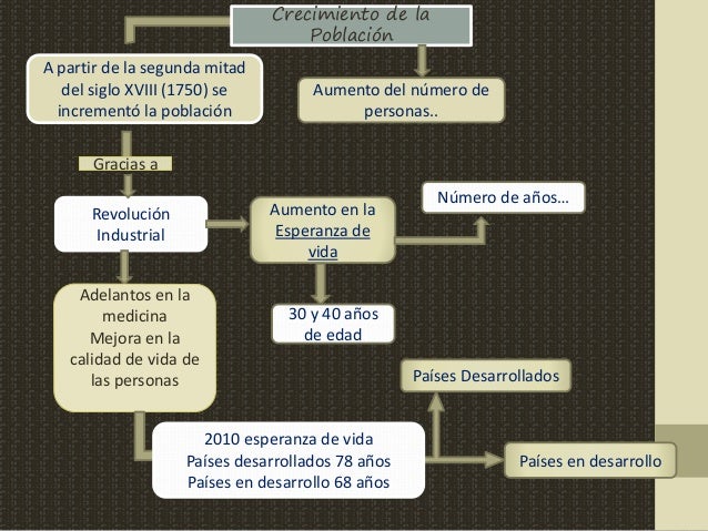 Implicaciones del crecimiento, composición y distribución ...