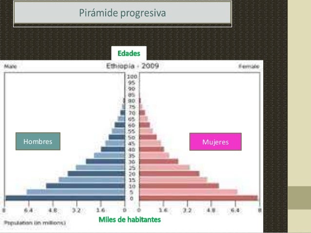 Implicaciones del crecimiento, composición y distribución
