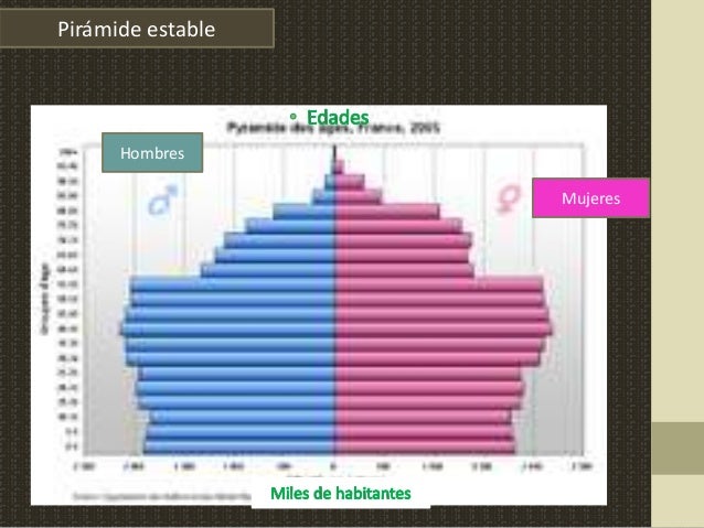 Implicaciones del crecimiento, composición y distribución