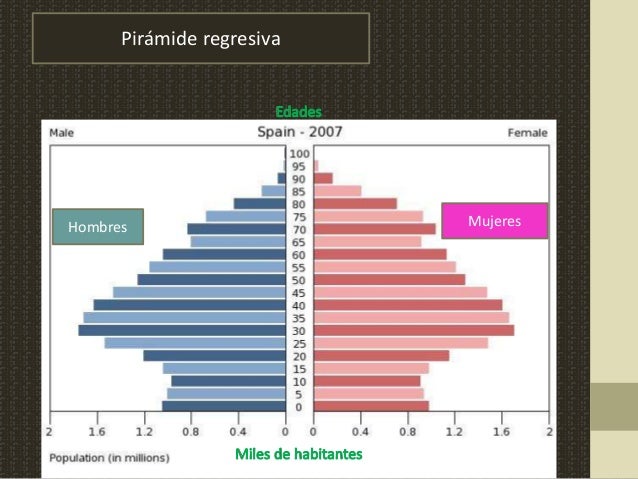 Implicaciones del crecimiento, composición y distribución