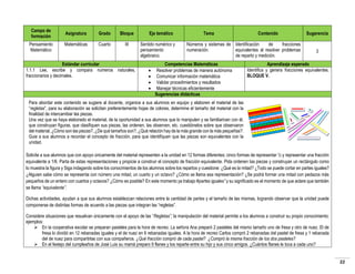 Campo de
formación
Pensamiento
Matemático

Asignatura

Grado

Bloque

Matemáticas

Cuarto

III

Estándar curricular
1.1.1 Lee, escribe y compara números naturales,
fraccionarios y decimales.

Eje temático
Sentido numérico y
pensamiento
algebraico.





Tema

Contenido

Números y sistemas de Identificación
de
fracciones
numeración.
equivalentes al resolver problemas
de reparto y medición.

Competencias Matemáticas
Resolver problemas de manera autónoma
Comunicar información matemática
Validar procedimientos y resultados
Manejar técnicas eficientemente
Sugerencias didácticas

Sugerencia
3

Aprendizaje esperado
Identifica y genera fracciones equivalentes.
BLOQUE V.

Para abordar este contenido se sugiere al docente, organice a sus alumnos en equipo y elaboren el material de las
“regletas”, para su elaboración se solicitan preferentemente hojas de colores, determine el tamaño del material con la
finalidad de intercambiar las piezas.
Una vez que se haya elaborado el material, de la oportunidad a sus alumnos que lo manipulen y se familiaricen con él,
que construyan figuras, que clasifiquen sus piezas, las ordenen, las observen, etc. cuestiónelos sobre que observaron
del material, ¿Cómo son las piezas?, ¿De qué tamaños son?, ¿Qué relación hay de la más grande con la más pequeñas?.
Guie a sus alumnos a recordar el concepto de fracción, para que identifiquen que las piezas son equivalentes con la
unidad.
Solicite a sus alumnos que con apoyo únicamente del material representen a la unidad en 12 formas diferentes; cinco formas de representar ½ y representar una fracción
equivalente a 1/6. Parta de estas representaciones y propicie a construir el concepto de fracción equivalente. Pida ordenen las piezas y construyan un rectángulo como
lo muestra la figura y Siga indagando sobre los conocimientos de los alumnos sobre los repartos y cuestione: ¿Qué es la mitad? ¿Todo se puede cortar en partes iguales?
¿Alguien sabe cómo se representa con número una mitad, un cuarto y un octavo? ¿Cómo se llama esa representación? ¿Se podrá formar una mitad con pedazos más
pequeños de un entero con cuartos y octavos? ¿Cómo es posible? En este momento ya trabajo #partes iguales” y su significado es el momento de que aclare que también
se llama “equivalente”.
Dichas actividades, ayudan a que sus alumnos establezcan relaciones entre la cantidad de partes y el tamaño de las mismas, logrando observar que la unidad puede
componerse de distintas formas de acuerdo a las piezas que integran las “regletas”.
Considere situaciones que resuelvan únicamente con el apoyo de las “Regletas”, la manipulación del material permite a los alumnos a construir su propio conocimiento;
ejemplos:
 En la cooperativa escolar se preparan pasteles para la hora de recreo. La señora Ana preparó 2 pasteles del mismo tamaño uno de fresa y otro de nuez. El de
fresa lo dividió en 12 rebanadas iguales y el de nuez en 6 rebanadas iguales. A la hora de recreo Carlos compró 2 rebanadas del pastel de fresa y 1 rebanada
del de nuez para compartirlas con sus compañeros. ¿Qué fracción compró de cada pastel? ¿Compró la misma fracción de los dos pasteles?
 En el festejo del cumpleaños de José Luis su mamá preparo 9 flanes y los reparte entre su hijo y sus cinco amigos. ¿Cuántos flanes le toca a cada uno?

22

 