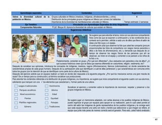 Aprendizajes esperados

Contenidos

Sugerencia

Valora la diversidad cultural de la Grupos culturales en México (mestizos, indígenas, afrodescendientes, y otros).
4
población en México.
Distribución de los principales grupos indígenas en México por número de hablantes.
Importancia de la diversidad de manifestaciones culturales en México.
Tiempo estimado: 2 semanas
Eje Temático
Vinculación con Aprendizajes Esperados de otras Asignaturas
Componentes Naturales
FCyE. Bloque III. Aprecia la diversidad de culturas que existen en México.
Sugerencias didácticas
Se sugiere que para abordar el tema, inicie con sus alumnos compartiendo
fotos como las que se exponen a continuación y si las condiciones de su
contexto se lo permiten, solicite a cada uno de ellos que lleve al salón de
clase una foto suya y un espejo.
A continuación pida que observen la foto que usted les comparta (procure
proporcionarles las fotos de compañeros con rasgos menos parecidos a
ellos o de fotos de afromexicanos, etc.) y demande que después de un
tiempo de observar los rasgos físicos de las personas que ahí se
observan, se miren en el espejo y comenten si se parecen a los niños de
la foto o no.
Posteriormente, comenten en grupo ¿Por qué son diferentes? ¿Sus vestuarios son parecidos a los de ellos? ¿A
qué sucesos históricos creen que se deba que seamos diferentes en costumbres, religión, vestimenta, etc?
Después de socializar sus opiniones, introduzca los conceptos de indígenas, mestizos, negros (Afromexicanos), blancos (colonizadores); en donde caracterice las
características propias de cada grupo humano. Después de su participación pida que identifiquen a cuál de ellas pertenecen y que características son comunes entre
todos los grupos (con la intención de que se identifiquen como parte de la cultura de México).
Después del ejercicio solicite que en equipos realicen un texto en donde den respuesta a la siguiente pregunta: ¿Por qué los mexicanos somos una gran mezcla de
razas? De un tiempo para su construcción y al término socialicen sus producciones.
Para abordar los contenidos referentes a la distribución de grupos indígenas y su importancia, se sugiere que inicie compartiendo el siguiente cuadro con sus alumnos,
solicitando que marquen con una √ los elementos que caracterizan y forman parte de una cultura.
Juegos tradicionales

Vestimenta

Parques acuáticos

Idioma

Nivel económico

Edad

Fiestas

Equidad

Platillos regionales

Paisajes

Género

Tradiciones

Socialicen el ejercicio y comenten sobre la importancia de reconocer, respetar y preservar a los
grupos indígenas en México.

Se sugiere jugar un memorama adaptado, con cartas alusivas a los pueblos indígenas de México,
puede organizar al grupo por equipos para apoyar en su realización, para lo cual usted pondrá al
centro del salón las imágenes de gente representativa de los pueblos indígenas y la consiga será
que cada equipo levante una carta con texto y tendrá que seleccionar a qué imagen se refiere, el
equipo que junte más pares de manera correcta será el ganador. Para esto, usted habrá analizado

47

 