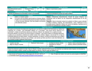 Campo de formación
Asignatura
Grado
Bloque
Desarrollo personal y para la
Formación Cívica y
4°
III
convivencia.
Ética
Competencias Cívicas y Éticas que se favorecen
• Sentido de pertenencia a la comunidad, la nación y la humanidad.
Ámbitos
Contenido
México: un mosaico cultural
Aula
Por qué se dice que México está formado por diversas culturas.
Pueden convivir armónicamente personas que tienen costumbres
y formas de pensar diferentes. Qué hace posible la convivencia
entre diferentes culturas

Nombre del bloque
México: un país diverso y plural.

Semana
1

Aprendizajes esperados
• Aprecia la diversidad de culturas que existe en México.
• Vinculación con aprendizajes esperados de otras asignaturas
Historia: Civilizaciones mesoamericanas: Vincular los grupos indígenas que
actualmente viven en México con las civilizaciones mesoamericanas de las que
provienen.
Geografía: Valora la diversidad cultural de la población en México, grupos culturales
en México (mestizos, indígenas, afro descendientes y otros). Distribución de los
principales grupos indígenas en México por número de hablantes, importancia de la
diversidad de manifestaciones culturales en México.
Sugerencias didácticas
Se sugiere que el docente inicie elaborando preguntas guía a sus alumnos ¿Cuáles son las festividades que celebran los
integrantes de su familia?, ¿Qué festividades celebran en tu comunidad?, ¿Qué grupos étnicos observas en tu
comunidad?, ¿Cuáles son las diversas culturas que conforman a México?, dar respuesta en su cuaderno de notas.
El docente solicitará a sus alumnos que formen equipos e investiguen: ¿Qué culturas existen en la República Mexicana?,
¿Cuáles son sus costumbres y tradiciones de carácter cultural, cívico, artístico, religioso, o de otro tipo? En un mapa de
la República Mexicana de media cartulina, el equipo representará con dibujos o recortes el acontecimiento que se celebra
en cada entidad federativa, la forma en que se festeja y las razones que tienen para llevar a cabo dicha festividad, una
vez concluido el mapa lo explicarán frente al grupo.
Evidencias de aprendizaje
Indicadores de desempeño
• Cuaderno de notas.
• Mapa con dibujos o recortes.

• Explicación frente al grupo.

• Investiga las diversas culturas.
• Explica y valora la diversidad cultural.
• Representa con dibujos o
• Aprecia y valoran la diversidad cultural.
recortes.
Recomendaciones de evaluación
Evaluar los productos (cuaderno de notas, mapa con dibujos o recortes, explicación frente al grupo) que presentan sus evidencias sobre el aprecio a la diversidad de
culturas que existen en México, también se puede evaluar con rúbricas y listas de cotejo que señale sí o no.
Apoyo bibliográfico y/o sitio de internet
• Libro de texto de Formación Cívica y Ética páginas 54, 55, 56, 57, 59 70 y 71.
• La Diversidad cultural http://www.youtube.com/watch?v=aVLVy2m2m7w

• Video “El talento de Cristina” de la serie de cuentos kipatla de CONAPRED.

59

 