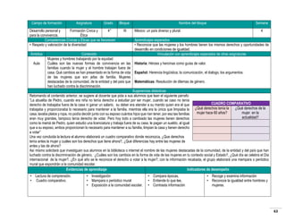 Campo de formación

Asignatura

Grado

Desarrollo personal y
Formación Cívica y
4°
para la convivencia.
Ética
Competencias Cívicas y Éticas que se favorecen
• Respeto y valoración de la diversidad
Ámbitos
Aula

Bloque
III

Contenido
Mujeres y hombres trabajando por la equidad
Cuáles son las nuevas formas de convivencia en las
familias cuando la mujer y el hombre trabajan fuera de
casa. Qué cambios se han presentado en la forma de vida
de las mujeres que son jefas de familia. Mujeres
destacadas de la comunidad, de la entidad y del país que
han luchado contra la discriminación.

Nombre del bloque

Semana

México: un país diverso y plural.

4

Aprendizajes esperados
• Reconoce que las mujeres y los hombres tienen los mismos derechos y oportunidades de
desarrollo en condiciones de igualdad.
Vinculación con aprendizajes esperados de otras asignaturas
Historia: Héroes y heroínas como guías de valor.
Español: Herencia lingüística, la comunicación, el dialogo, los argumentos.
.
Matemáticas: Resolución de dilemas de género.

Sugerencias didácticas
Retomando el contenido anterior, se sugiere al docente que pida a sus alumnos que lean el siguiente párrafo:
”La abuelita de Pedro, cuando era niña no tenía derecho a estudiar por ser mujer, cuando se caso no tenía
CUADRO COMPARATIVO
derecho de trabajaba fuera de la casa ni ganar un salario, su deber era atender a su marido quien era el que
¿Qué derechos tenía la
¿Qué derechos de la
trabajaba y proporcionaba lo necesario para mantener a la familia, mientras ella era la única que limpiaba la
mujer hace 60 años?
mujer en la
casa, lavaba platos y ropa, no podía decidir junto con su esposo cuántos hijos que rían tener, por eso las familias
actualidad?
eran muy grandes, tampoco tenía derecho de votar, Pero hoy todo a cambiado las mujeres tienen derechos
como la mamá de Pedro, quien estudio una licenciatura y trabaja fuera de su casa, le pagan un sueldo, al igual
que a su esposo, ambos proporcionan lo necesario para mantener a su familia, limpian la casa y tienen derecho
a votar”
Una vez concluida la lectura el alumno elaborará un cuadro comparativo donde reconozca, ¿Que derechos
tenía antes la mujer y cuáles son los derechos que tiene ahora?, ¿Qué diferencias hay entre las mujeres de
antes y las de ahora?
Así mismo solicitará que investiguen sus alumnos en la biblioteca o internet el nombre de las mujeres destacadas de la comunidad, de la entidad y del país que han
luchado contra la discriminación de género, ¿Cuáles son los cambios en la forma de vida de las mujeres en tu contexto social y Estado?, ¿Qué día se celebra el Día
internacional de la mujer?, ¿En qué año se le reconoce el derecho a votar a la mujer?, con la información recabada, el grupo elaborará una mampara o periódico
mural que expondrán a la comunidad escolar.
Evidencias de aprendizaje
Indicadores de desempeño
• Lectura de comprensión.
• Cuadro comparativo.

• Investigación
• Mampara o periódico mural
• Exposición a la comunidad escolar.

• Compara épocas,
• Entiende lo que lee,
• Contrasta información

• Recoge y examina información
• Reconoce la igualdad entre hombres y
mujeres.

63

 