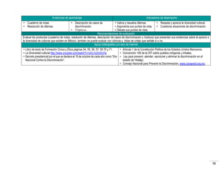 Evidencias de aprendizaje

Indicadores de desempeño

• Cuaderno de notas.
• Resolución de dilemas.

• Descripción de casos de
• Valora y resuelve dilemas.
• Respeta y aprecia la diversidad cultural.
discriminación.
• Argumenta sus puntos de vista. • Cuestiona situaciones de discriminación.
• Trípticos.
• Debate sus puntos de vista.
Recomendaciones de evaluación
Evaluar los productos (cuaderno de notas, resolución de dilemas, descripción de casos de discriminación y trípticos) que presentan sus evidencias sobre el aprecio a
la diversidad de culturas que existen en México, también se puede evaluar con rúbricas y listas de cotejo que señale sí o no.
Apoyo bibliográfico y/o sitio de internet
• Libro de texto de Formación Cívica y Ética páginas 54, 55, 56, 57, 59 70 y 71.
• Artículo 1 de la Constitución Política de los Estados Unidos Mexicanos.
• La Diversidad cultural http://www.youtube.com/watch?v=aVLVy2m2m7w
• Convención 169 de la OIT sobre pueblos indígenas y tribales.
• Decreto presidencial por el que se declara el 19 de octubre de cada año como “Día • Ley para prevenir, atender, sancionar y eliminar la discriminación en el
Nacional Contra la Discriminación”.
estado de Hidalgo.
• Consejo Nacional para Prevenir la Discriminación, www.conapred.org.mx.

72

 