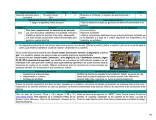 Campo de formación
Asignatura
Grado
Desarrollo personal y para la
Formación Cívica y
4°
convivencia.
Ética
Competencias Cívicas y Éticas que se favorecen
• Apego a la legalidad y sentido de justicia.

Bloque
II

Nombre del bloque
Semana
El ejercicio de mi libertad y el respeto a los derechos propios y
4
ajenos.
Aprendizajes esperados
• Valora la existencia de leyes que garantizan los derechos fundamentales de las
personas.
Ámbitos
Contenido
Vinculación con aprendizajes esperados de otras asignaturas
Trato justo y respetuoso de los derechos de las personas.
Educación Artística
Aula
Qué casos de injusticia e identificado en la localidad, municipio o
Plasmando a la libertad
entidad que afectan los derechos de los niños y adolescentes.
• Elaborar composiciones plásticas en las que se ilustre el concepto de libertad que
Qué dicen las leyes. Qué acciones realizan las autoridades para
se ha formulado a lo largo de la unidad. Argumentar sus componentes y los
garantizar nuestros derechos.
contenidos que simbolizan.
Sugerencias didácticas
• Se sugiere al docente inicie con una lluvia de ideas donde pregunte a sus alumnos ¿Qué es la justicia? ¿Qué es la injusticia? ¿Por qué el cumplir las leyes es
justo? ¿Qué señalen un ejemplo de un acto de injusticia? y lo escriban en su cuaderno.

De ser posible el docente proyecte el video “Conoce nuestra Constitución: derecho a la seguridad y a vivir en
paz”, o en su defecto explique a los alumnos cuales son nuestros derechos de seguridad jurídica.
En equipos consultan “Conoce nuestra Constitución”, en las páginas 19, 21 y 51 de derechos humanos., página
25, 26 y 27 de derechos de la seguridad, para identificar las prerrogativas que la Constitución respalda y que son
violentados en los casos que fueron revisados, cada equipo debatirá y argumentará sus puntos de vista a cerca de
situaciones de injusticia en su contexto. Obtienen conclusiones sobre la importancia de conocer las leyes que
garantizan derechos a fin de reconocer en qué momento son violados.
Indicadores de Indicadores de desempeño
Identifica los derechos de seguridad en la Constitución. Debate sus puntos de vista
acerca de situaciones de injusticia en su contexto tomando como referente los
derechos de los niños. Argumenta sus puntos de vista (Autovaloración)
Recomendaciones de evaluación
Evaluar los productos (argumentos de la lluvia de ideas, respuestas en su cuaderno, concusiones del debate) que presentan sus evidencias sobre el trato justo y
respetuoso de las personas, estimando las leyes que garantizan los derechos fundamentales de las personas. Lista con los argumentos de las conclusiones de los
alumnos.
Apoyo bibliográfico y/o sitio de internet
Libro de texto de Formación Cívica y Ética páginas 33,34 y 35, Videos de derechos de seguridad de UNICEF. Videos Conoce Nuestra Constitución
www.valores.com.mx. Parte dogmática de la Constitución Política de los derechos de seguridad. Declaración de los Derechos de los Niños. Ley para la
Estados Unidos Mexicanos. Carta de la Declaración Universal de los Protección de los Derechos de las Niñas, Niños y Adolescentes en el Estado de Hidalgo.
Derechos Humanos.
•
•
•

Evidencias de aprendizaje
Argumentos de la lluvia de ideas.
Respuestas en su cuaderno.
Conclusiones del debate.

76

 
