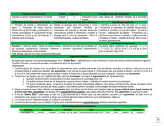 Proyecto y Práctica social
Expresar su opinión fundamentada en un debate

Ámbito
Estudio

Sugerencia
3

Vinculación con otras asignaturas
Formación Cívica y ética, Bloque III, Contenido: Respeto de la diversidad
cultural.
Estándares curriculares que se favorecen
Competencias comunicativas que se favorecen
Aprendizajes esperados
1. Procesos de lectura e interpretación de Emplea el lenguaje para comunicarse y como • Identifica el punto de vista del autor en un texto;
textos; 2. Producción de textos escritos; instrumento para aprender. Identifica las •Comprende el significado de palabras desconocidas
3.Producción de textos orales y participación en propiedades del lenguaje en diversas situaciones mediante el contexto en el que se emplean; • Conoce la
eventos comunicativos; 4. Conocimiento de las comunicativas. Analiza la información y emplear el función y organización del debate; • Fundamenta sus
características, función y uso del lenguaje; 5. lenguaje para la toma de decisiones. Valora la opiniones al participar en un debate; • Emplea oraciones
Actitudes hacia el lenguaje.
diversidad lingüística y cultural de México.
complejas al escribir, e identifica la función de los nexos
en textos argumentativos.
Productos:
Indicadores de desempeño
Parciales: • Lectura de textos; • Notas con ideas centrales; • Borradores de notas para el debate, con Considere aplicar estándares de evaluación: 1.1; 1.3;
las siguientes características: Exposición coherente y suficiente; argumentos fundamentados; 1.7;1.10;2.8; 3.2; 3.6;3.8; 4.6;4.7; 5.2 y5.5 de la Guía
referencias bibliográficas y citas textuales.
para el maestro, Págs.18-20.
Final: Debate, apoyado con notas previamente elaboradas.
Sugerencia didáctica
Se sugiere que organice a sus alumnos para participar en un “Debate Ético” explicando que lo harán mediante la Técnica del Debate, teniendo presente lo siguiente:
Propósito. Propiciar en intercambio de ideas con fundamento ético con argumentos.
Procedimiento.
1. Conforme grupos de 3 equipos (con una cantidad de integrantes que usted considere pertinentes, para que debatan entre ellos; por ejemplo: si el grupo es menor a
20 puede integrar 2 equipos que debatirán con argumentos; si son más de 20 puede integrar 4 o más equipos para que debatan el equipo 1 con el 2, el 3 con el 4,
el 5 con el 6. Usted determinen tiempos para investigar y realizar el debate (dé un tiempo razonable para que investiguen y preparen sus argumentos).
2. Proporcione a los equipos, que van a debatir entre ellos, para que investiguen y se hagan de argumentos de los siguientes temas:
a. Qué tipos de discriminación he observado en la casa, la escuela y la comunidad donde vivo.
b. Por qué las diversas formas de ser de personas o grupos merecen respeto, e incluirlas en nuestra convivencia nos enriquece.
c. Por qué es importante valorar y conservar la diversidad de nuestras comunidades indígenas, como lenguas, formas de vida, valores, tecnología, formas
de organización, procesos de trabajo, juegos y conocimientos sobre la naturaleza. Cómo protegen las leyes la diversidad cultural.
3. Aclare que equipos nones deben defender con argumentos ideas que afirmen que los temas que investigaron son un grave problema que se puede resolver de
la forma como ellos argumenten; y los equipos pares argumentarán lo contrario. Cada equipo tratará de convencer, con argumentos, de que tiene la razón.
4. El día del “Debate Ético”, cada equipo contará con 5 participaciones de 2 minutos cada una para defender su postura con argumentos. Se darán turnos de
participación; inicia equipo non y continúa el equipo par, de forma alternada, hasta concluir con sus 5 participaciones cada uno.
5. Los Turnos los da un Moderador (puede ser un alumno o el docente).
6. Los alumnos de los equipos que no debatan: fungirán como Jueces evaluando las argumentaciones, teniendo presente las siguientes:
Recomendaciones para la evaluación
INDICADOR
CONOCIMIENTO Y

DESTACADO
Siempre
mostraron

MUY BIEN
La mayoría de las veces

BIEN
Aproximadamente la mitad de las

Pocas

REGULAR
veces
mostraron

INSUFICIENTE
No
mostraron

14

 