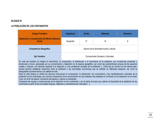 BLOQUE III
LA POBLACIÓN DE LOS CONTINENTES
Campo Formativo

Asignatura

Grado

Bimestre

Semanas

Exploración y Comprensión del Mundo Natural y
Social

Geografía

5°

III

8

Competencia Geográfica

Aprecio de la diversidad social y cultural.

Eje Temático

Componentes Sociales y Culturales

En este eje temático se integra el crecimiento, la composición, la distribución y el movimiento de la población, sus condiciones presentes y
tendencias a futuro, generadas por su concentración y dispersión en el espacio geográfico, así como las características propias de los espacios
rurales y urbanos, con atención especial a la migración y a los problemas actuales de la población […].Este eje se vincula con los demás ejes,
porque permite establecer relaciones entre la población y las actividades económicas que se realizan en diferentes espacios, así como la
desigualdad socioeconómica y la calidad de vida.
Será en este bloque en donde los alumnos reconozcan la composición, la distribución, los movimientos y las manifestaciones culturales de la
población en los continentes, así como la comparación de la concentración en las ciudades más pobladas en contraste con la dispersión en el medio
rural, con el fin de adquirir conciencia del espacio y valorar su diversidad.
Comparan las causas y consecuencias de la migración en los continentes, y en el cierre se busca que valoren la diversidad de la población de los
continentes a partir de las principales lenguas, religiones y manifestaciones culturales […].

19

 