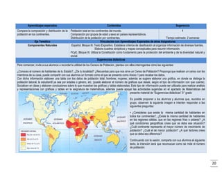 Aprendizajes esperados

Contenidos

Sugerencia

Compara la composición y distribución de la Población total en los continentes del mundo.
1
población en los continentes.
Composición por grupos de edad y sexo en países representativos.
Distribución de la población por continentes.
Tiempo estimado: 2 semanas
Eje Temático
Vinculación con Aprendizajes Esperados de otras Asignaturas
Componentes Naturales
Español. Bloque III. Texto Expositivo. Establece criterios de clasificación al organizar información de diversas fuentes.
Elabora cuadros sinópticos y mapas conceptuales para resumir información.
FCyE. Bloque III. Utiliza la Constitución como fundamento para la protección del ambiente y de la diversidad natural y
social.
Sugerencias didácticas
Para comenzar, invite a sus alumnos a recordar la utilidad de los Censos de Población, plantee con ellos interrogantes cómo las siguientes:
¿Conoces el número de habitantes de tu Estado?, ¿De tu localidad? ¿Recuerdas para que nos sirve un Censo de Población? Proponga que realicen un censo con los
miembros de su casa, puede compartir con sus alumnos un formato como el que se presenta como Anexo 1 para recabar los datos.
Con dicha información elaboren una tabla con los datos de población total, hombres, mujeres; además se sugiere elaborar una gráfica, en donde se distinga la
población laboral, la estudiantil ya sea por edades o género, etc. (puede elaborar el número de gráficas que desee, según el tipo de información con que cuente).
Socialicen en clase y elaboren conclusiones sobre lo que muestran las gráficas y tablas elaboradas. Este tipo de información puede ser utilizada para realizar análisis
y representaciones con gráficas y tablas en la asignatura de matemáticas, además puede apoyar las actividades sugeridas en el apartado de Matemáticas del
presente material de “Sugerencias didácticas” 5° grado
Es posible proponer a los alumnos y alumnas que, reunidos en
grupo, observen la siguiente imagen e intenten responder a las
siguientes preguntas:
• ¿Consideras que existe la misma cantidad de habitantes en
todos los continentes?, ¿Existe la misma cantidad de habitantes
en las regiones cálidas, que en las regiones frías o polares? ¿A
qué condiciones geográficas crees que se deba esa situación?
¿Cuál continente representa el mayor número de crecimiento de
población? ¿Cuál el de menor población? ¿A qué factores crees
que se deba esa diferencia?
Continuando con la sesión, comparta con sus alumnos el siguiente
texto, la intención será que reconozcan como se mide el número
de población:

20

 