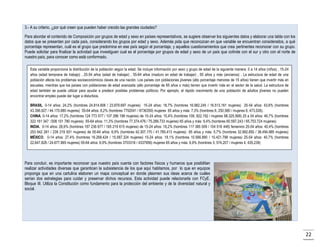 3.- A su criterio, ¿por qué creen que pueden haber crecido las grandes ciudades?
Para abordar el contenido de Composición por grupos de edad y sexo en países representativos, se sugiere observar los siguientes datos y elaborar una tabla con los
datos que se presentan por cada país, considerando los grupos por edad y sexo. Además pida que reconozcan en que variable se encuentran considerados, a qué
porcentaje representan, cuál es el grupo que predomina en ese país según el porcentaje, y aquellos cuestionamientos que crea pertinentes reconocer con su grupo.
Puede solicitar para finalizar la actividad que investiguen cual es el porcentaje por grupos de edad y sexo de un país que colinde con el sur y otro con el norte de
nuestro país, para conocer como está conformado.
Esta variable proporciona la distribución de la población según la edad. Se incluye información por sexo y grupo de edad de la siguiente manera: 0 a 14 años (niños) , 15-24
años (edad temprana de trabajo) , 25-54 años (edad de trabajar) , 55-64 años (maduro en edad de trabajar) , 65 años y más (ancianos) . La estructura de edad de una
población afecta los problemas socioeconómicos claves de una nación. Los países con poblaciones jóvenes (alto porcentaje menores de 15 años) tienen que invertir más en
escuelas, mientras que los países con poblaciones de edad avanzada (alto porcentaje de 65 años o más) tienen que invertir más en el sector de la salud. La estructura de
edad también se puede utilizar para ayudar a predecir posibles problemas políticos. Por ejemplo, el rápido crecimiento de una población de adultos jóvenes no pueden
encontrar empleo puede dar lugar a disturbios.
BRASIL. 0-14 años: 24,2% (hombres 24.814.906 / 23.879.697 mujeres) 15-24 años: 16,7% (hombres 16.982.245 / 16.513.161 mujeres) 25-54 años: 43,6% (hombres
43.396.927 / 44.170.680 mujeres) 55-64 años: 8,2% (hombres 7792041 / 8736359) mujeres 65 años y más: 7,3% (hombres 6, 250,580 / mujeres 8, 473,026).
CHINA. 0-14 años: 17,2% (hombres 124 773 577 / 107 286 198 mujeres) de 15-24 años: 15,4% (hombres 109, 922,192 / mujeres 98.325.568) 25 a 54 años: 46,7% (hombres
322 161 347 /308 101 780 mujeres) 55-64 años: 11,3% (hombres 77.374.476 / 75.289.733 mujeres) 65 años y más: 9,4% (hombres 60.597.243 / 65.753.724 mujeres)
INDIA. 0-14 años: 28,9% (hombres 187 236 677 / 165 219 615 mujeres) de 15-24 años: 18,2% (hombres 117 385 009 / 104 516 448) femenino 25-54 años: 40,4% (hombres
253 642 261 / 239 219 931 mujeres) de 55-64 años: 6,9% (hombres 42.307.170 / 41.785.413 mujeres) 65 años y más: 5,7% (hombres 32.992.850 / 36.494.985 mujeres)
MÉXICO. 0-14 años: 27,4% (hombres 16.268.424 / 15.587.324 mujeres) 15-24 años: 18,1% (hombres 10.566.890 / 10.421.798 mujeres) 25-54 años: 40,7% (hombres
22.647.828 / 24.677.965 mujeres) 55-64 años: 6,9% (hombres 3703316 / 4337956) mujeres 65 años y más: 6,9% (hombres 3, 574,207 / mujeres 4, 435,239)

Para concluir, es importante reconocer que nuestro país cuenta con factores físicos y humanos que posibilitan
realizar actividades diversas que garanticen la subsistencia de los que aquí habitamos, por lo que en equipos
proponga que en una cartulina elaboren un mapa conceptual en donde plasmen sus ideas acerca de cuáles
serían dos estrategias para cuidar y preservar dichos recursos. Esta actividad puede relacionarla con FCyE.
Bloque III. Utiliza la Constitución como fundamento para la protección del ambiente y de la diversidad natural y
social.

22

 