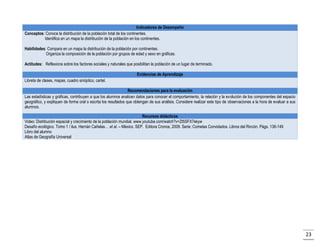 Indicadores de Desempeño
Conceptos: Conoce la distribución de la población total de los continentes.
Identifica en un mapa la distribución de la población en los continentes.
Habilidades: Compara en un mapa la distribución de la población por continentes.
Organiza la composición de la población por grupos de edad y sexo en gráficas.
Actitudes: Reflexiona sobre los factores sociales y naturales que posibilitan la población de un lugar de terminado.
Evidencias de Aprendizaje
Libreta de clases, mapas, cuadro sinóptico, cartel.
Recomendaciones para la evaluación
Las estadísticas y gráficas, contribuyen a que los alumnos analicen datos para conocer el comportamiento, la relación y la evolución de los componentes del espacio
geográfico, y expliquen de forma oral o escrita los resultados que obtengan de sus análisis. Considere realizar este tipo de observaciones a la hora de evaluar a sus
alumnos.
Recursos didácticos
Video: Distribución espacial y crecimiento de la población mundial. www.youtube.com/watch?v=Zt5SFX7ekyw
Desafío ecológico. Tomo 1 / ilus. Hernán Cañelas… et al. – México. SEP. Editora Cronos, 2009. Serie: Cometas Convidados. Libros del Rincón. Págs. 138-149
Libro del alumno
Atlas de Geografía Universal

23

 