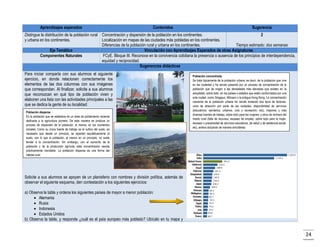 Aprendizajes esperados

Contenidos

Sugerencia

Distingue la distribución de la población rural Concentración y dispersión de la población en los continentes.
2
y urbana en los continentes.
Localización en mapas de las ciudades más pobladas en los continentes.
Diferencias de la población rural y urbana en los continentes.
Tiempo estimado: dos semanas
Eje Temático
Vinculación con Aprendizajes Esperados de otras Asignaturas
Componentes Naturales
FCyE. Bloque III. Reconoce en la convivencia cotidiana la presencia o ausencia de los principios de interdependencia,
equidad y reciprocidad.
Sugerencias didácticas
Para iniciar comparta con sus alumnos el siguiente
ejercicio, en donde relacionen correctamente los
elementos de las dos columnas con sus imágenes
que correspondan. Al finalizar, solicite a sus alumnos
que reconozcan en qué tipo de población viven y
elaboren una lista con las actividades principales a las
que se dedica la gente de su localidad:
Población dispersa
Es la población que se establece en un área de poblamiento reciente
dedicada a la agricultura pionera. De esta manera se produce un
proceso de dispersión de la población, al menos, en los momentos
iniciales. Como su única fuente de trabajo es el cultivo del suelo, es
necesario que desde un principio, se repartan equitativamente el
suelo, con lo que la población, al menos en un principio, no suele
tender a la concentración. Sin embargo, con el aumento de la
población y de la producción agrícola, esta concentración resulta
prácticamente inevitable. La población dispersa es una forma del
hábitat rural.

Población concentrada
Se trata típicamente de la población urbana, es decir, de la población que vive
en las ciudades y ha venido pasando por un proceso de concentración de la
población que da origen a las densidades más elevadas que existen en la
actualidad, sobre todo, en los países o estados que están conformados por una
sola ciudad, como Singapur, Mónaco o la antigua Hong Kong. La concentración
creciente de la población urbana ha venido teniendo dos tipos de factores:
unos de atracción por parte de las ciudades: disponibilidad de servicios
(educativos, sanitarios, urbanos, ocio y recreación, etc), mayores y más
diversas fuentes de trabajo, sobre todo para las mujeres; y otros de rechazo del
medio rural (falta de recursos, escasez de empleo, sobre todo para la mujer,
escasez o precariedad de servicios educativos, de salud y de asistencia social,
etc), ambos actuando de manera simultánea.

Solicite a sus alumnos se apoyen de un planisferio con nombres y división política, además de
observar el siguiente esquema, den contestación a los siguientes ejercicios:
a) Observa la tabla y ordena los siguientes países de mayor a menor población:
 Alemania
 Rusia
 Indonesia
 Estados Unidos
b) Observa la tabla, y responde ¿cuál es el país europeo más poblado? Ubícalo en tu mapa y

24

 