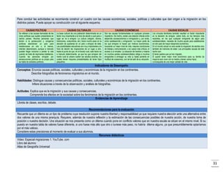 Para concluir las actividades se recomienda construir un cuadro con las causas económicas, sociales, políticas y culturales que dan origen a la migración en los
distintos países. Puede apoyar su construcción con el siguiente esquema.
CAUSAS POLÍTICAS

CAUSAS CULTURALES

CAUSAS ECONÓMICAS

CAUSAS SOCIALES

Se refieren a las causas derivadas de las
crisis políticas que suelen presentarse en
ciertos países. Muchas personas que
temen a la persecución y venganza
políticas abandonan un país para
residenciarse en otro o, al menos,
intentan abandonarlo, aunque a menudo
pueden llegar inclusive a perder la vida
cuando se trata de regímenes totalitarios.
Cuando las personas emigran por
persecuciones políticas en su propio país
se habla de exiliados políticos.

La base cultural de una población determinada es un
factor muy importante a la hora de decidir a qué país o
lugar se va a emigrar. La cultura (religión, idioma,
tradiciones, costumbres, etc.) tiene mucho peso en la
decisión de quedarse en un país o emigrar de éste.
Las posibilidades educativas son muy importantes a la
hora de decidir las migraciones de un lugar a otro,
hasta el punto de que, en el éxodo rural, este factor es
a menudo determinante, ya que los que emigran del
medio rural al urbano suelen ser adultos jóvenes, los
cuales tienen mayores probabilidades de tener hijos
pequeños.

Son las causas fundamentales en cualquier proceso
migratorio. De hecho, existe una relación directa entre
desarrollo socioeconómico e inmigración y, por ende,
entre subdesarrollo y emigración. La mayor parte de
los que emigran lo hacen por motivos económicos,
buscando un mejor nivel de vida, mejores condiciones
de trabajo y remuneración, o en casos más críticos, el
acceso a un empleo. La situación de hambre y miseria
en muchos países subdesarrollados obliga a muchos
emigrantes a arriesgar su vida (y hasta perderla en
multitud de ocasiones), con tal de salir de su situación.

Los vínculos familiares también resultan un factor importante
en la decisión de emigrar, sobre todo, en los tiempos más
recientes, en los que cualquier emigrante de algún país
subdesarrollado, necesita de mucha ayuda para establecerse
en otro país de mayor desarrollo económico.
En el mundo actual no solo existe la migración de adultos sino
también de menores de edad. Las principales causas de este
hecho son:
El tener padres que ya han migrado.
El querer tener mejor nivel económico para su familia (la
mayoría solo viven con la madre y tienen varios hijos).
La búsqueda de una mejor calidad de vida.

Indicadores de Desempeño
Conceptos: Enuncia causas políticas, sociales, culturales y económicas de la migración en los continentes.
Describe fotografías de fenómenos migratorios en el mundo.
Habilidades: Distingue causas y consecuencias políticas, sociales, culturales y económicas de la migración en los continentes.
Infiere situaciones a través de la observación y análisis de fotografías.
Actitudes: Explica que es la migración y sus causas y consecuencias.
Comprende los efectos en la sociedad sobre los fenómenos de la migración en los continentes.
Evidencias de Aprendizaje
Libreta de clases, escritos, debate.
Recomendaciones para la evaluación
Recuerde que un dilema es un tipo de problema cuya resolución supone nuestra libertad y responsabilidad ya que requiere nuestra elección ante una alternativa entre
dos valores de una misma jerarquía. Requiere, además de nuestra reflexión y la estimación de las consecuencias posibles de nuestra acción, de nuestra toma de
posición o nuestra decisión. Una situación se nos presenta como un dilema cuando pone en conflicto valores que en nuestra escala se sitúan en el mismo nivel. Si su
puesto en nuestra tabla de valores fuese diferente, si uno fuese más alto que otro o tuviese más peso, no habría dilema alguno, ya que presumiblemente optaríamos
por el más valioso.
Considere estas precisiones al momento de evaluar a sus alumnos.
Recursos didácticos
Video: Especial migraciones 1. YouTube. com
Libro del alumno
Atlas de Geografía Universal

31

 