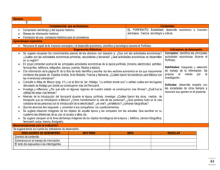 Semana
3
Competencias que se favorecen
 Compresión del tiempo y del espacio histórico.
 Manejo de información histórica
 Formación de una conciencia histórica para la convivencia
Aprendizajes esperados

Contenidos
EL PORFIRIATO: Estabilidad, desarrollo económico e inversión
extranjera. Ciencia, tecnología y cultura.



Reconoce el papel de la inversión extranjera y el desarrollo económico, científico y tecnológico durante el Porfiriato.
Sugerencias didácticas
 Se sugiere recuperar los conocimientos previos de los alumnos con respecto a: ¿Que son las actividades económicas?
¿Cuáles son las actividades económicas primarias, secundarias y terciarias? ¿Qué actividades económicas se desarrollan
en su región?
 En grupo comenten acerca de las principales actividades económicas de la época porfirista. (minería, electricidad, petróleo,
ferrocarriles, teléfonos, telégrafos, bancos, puertos, hilados y tejidos).
 Con información de la página 91 de tu libro de texto identifica y escribe: los tres sectores económico en los que mayormente
invirtieron los países de: Estados Unidos, Gran Bretaña, Francia y Alemania. ¿Cuáles fueron los beneficios para México con
las inversiones extranjeras?
 Consulta tu Atlas de México (pag. 41) y en el libro de 3er. Hidalgo. “La entidad donde vivo” y señala cuales son los lugares
del estado de Hidalgo por donde se construyeron vías de Ferrocarril.
 Investiga y reflexiona: ¿Por qué sólo en algunas regiones de nuestro estado se construyeron vías férreas? ¿Cuál fue la
utilidad de estas vías férreas?
 Además de la introducción del ferrocarril durante la época porfirista, investiga: ¿Cuáles fueron los otros medios de
transporte que se introdujeron a México? ¿Cómo transformaron la vida de las personas?, ¿Qué cambios hubo en la vida
cotidiana de las personas con la introducción de la electricidad?, ¿el cine?, ¿el teléfono? ¿cámaras fotográficas?
 Que los alumnos den respuesta y comenten a sus compañeros los cuestionamientos.
 Se sugiere observen imágenes de los objetos de aquella época y las comparen con las actuales. Que escriban en su
cuaderno las diferencias de su uso, el acceso a ellos, etc.
 Se sugiere coloquen en la línea del tiempo imágenes de los objetos tecnológicos de la época. ( teléfono, cámara fotográfica,
ferrocarril, autos, tranvía, fonógrafo)
Recomendaciones para la evaluación:
Se sugiere tomar en cuenta los indicadores de desempeño.
INDICADORES DE DESEMPEÑO
MUY BIEN
BIEN
Dominio de contenido
Coherencia en el manejo de información
El texto da respuestas a las interrogantes

Indicadores de desempeño
Conceptos: identifica las principales
actividades económicas durante el
Porfiriato.
Habilidades: búsqueda y selección
de manejo de la información. Se
propicia
el
interés
por la
investigación.
Actitudes: desarrolla empatía con
las sociedades de otros tiempos y
reconoce sus aportes en el presente.

REGULAR

43

 