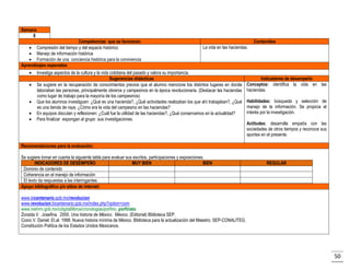 Semana
8
Competencias que se favorecen
 Compresión del tiempo y del espacio histórico
 Manejo de información histórica
 Formación de una conciencia histórica para la convivencia
Aprendizajes esperados






Contenidos
La vida en las haciendas.

Investiga aspectos de la cultura y la vida cotidiana del pasado y valora su importancia.
Sugerencias didácticas
Se sugiere en la recuperación de conocimientos previos que el alumno mencione los distintos lugares en donde
laboraban las personas, principalmente obreros y campesinos en la época revolucionaria. (Destacar las haciendas
como lugar de trabajo para la mayoría de los campesinos)
Que los alumnos investiguen: ¿Qué es una hacienda?, ¿Qué actividades realizaban los que ahí trabajaban?, ¿Qué
es una tienda de raya, ¿Cómo era la vida del campesino en las haciendas?
En equipos discutan y reflexionen: ¿Cuál fue la utilidad de las haciendas?, ¿Qué conservamos en la actualidad?
Para finalizar expongan al grupo sus investigaciones.

Indicadores de desempeño
Conceptos: identifica la vida en las
haciendas.
Habilidades: búsqueda y selección de
manejo de la información. Se propicia el
interés por la investigación.
Actitudes: desarrolla empatía con las
sociedades de otros tiempos y reconoce sus
aportes en el presente.

Recomendaciones para la evaluación:
Se sugiere tomar en cuenta la siguiente tabla para evaluar sus escritos, participaciones y exposiciones.
INDICADORES DE DESEMPEÑO
MUY BIEN
BIEN
Dominio de contenido
Coherencia en el manejo de información
El texto da respuestas a las interrogantes
Apoyo bibliográfico y/o sitios de internet:

REGULAR

www.bicentenario.gob.mx/revolucion
www.revolucion.bicentenario.gob.mx/index.php?option=com.
www.inehrm.gob.mx/cdigital/libros/cronologias/porfirio_porfiriato
Zoraida V. Josefina. 2000. Una historia de México. México. (Editorial) Biblioteca SEP.
Cosío V. Daniel. Et.al. 1998. Nueva historia mínima de México. Biblioteca para la actualización del Maestro. SEP-CONALITEG.
Constitución Política de los Estados Unidos Mexicanos.

50

 
