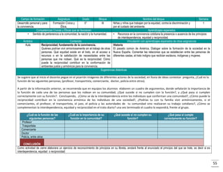 Campo de formación
Asignatura
Grado
Bloque
Desarrollo personal y para
Formación Cívica y
5°
III
la convivencia.
Ética.
Competencias Cívicas y Éticas que se favorecen
• Sentido de pertenencia a la comunidad, la nación y la humanidad.
Ámbitos
Aula

Nombre del bloque
Semana
Niñas y niños que trabajan por la equidad, contra la discriminación y
1
por el cuidado del ambiente.
Aprendizajes esperados
• Reconoce en la convivencia cotidiana la presencia o ausencia de los principios
de interdependencia, equidad y reciprocidad.
Contenido
Vinculación con aprendizajes esperados de otras asignaturas
Reciprocidad, fundamento de la convivencia.
Historia
Quiénes podrían vivir armoniosamente sin el trabajo de otras El pasado común de América, Dialogar sobre la formación de la sociedad en la
personas. Qué equidad existe en el trato, en el acceso a Nueva España. Comentar las relaciones que se establecían entre las personas de
recursos o en la satisfacción de necesidades entre las diferentes castas, el trato indigno que recibían esclavos, indígenas y mujeres.
personas que me rodean. Qué es la reciprocidad. Cómo
puede la reciprocidad contribuir en la conformación de
ambientes justos y armónicos para la convivencia.
Sugerencias didácticas

Se sugiere que al inicio el docente pegue en el pizarrón imágenes de diferentes actores de la sociedad, en lluvia de ideas contestar pregunta, ¿Cuál es la
función de las siguientes personas, (profesor, transportista, comerciante, doctor, policía entre otros).
A partir de la información anterior, se recomienda que en equipos los alumnos elaboren un cuadro de argumentos, donde señalarán la importancia de
la función de cada una de las personas que los rodean en su comunidad, ¿Qué sucede si no cumplen con la función?, y ¿Qué pasa si cumplen
correctamente con su función?. Concluyendo, ¿Cómo se da la interdependencia entre los individuos que conforman una comunidad?, ¿Cómo puede la
reciprocidad contribuir en la convivencia armónica de los individuos de una sociedad?, ¿Podrías tu con tu familia vivir armónicamente, si el
comerciantes, el profesor, el transportista, el juez, el policía y las autoridades de tu comunidad sino realizaran su trabajo cotidiano?, ¿Cómo se
complementan la interdependencia, equidad y reciprocidad en el trato diario? una vez terminado el cuadro lo expondrá, frente al grupo.
¿Cuál es la función de las
siguientes personas?
Profesor
Trasportista
Comerciante
Doctor
Policía, entre otros

¿Cuál es la importancia de su
función en la comunidad?

¿Qué sucede si no cumplen su
función?

¿Qué pasa sí cumple
correctamente su función?

CONCLUSIÓN
Como actividad de cierre elaborara un ejercicio de reconocimiento de principios en su libreta, anotará frente al enunciado el principio del que se trate, es decir si es
interdependencia, equidad o reciprocidad:

55

 
