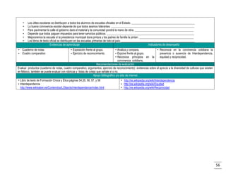 •
•
•
•
•
•

Los útiles escolares se distribuyen a todos los alumnos de escuelas oficiales en el Estado. ____________________________________________
La buena convivencia escolar depende de que todos seamos tolerantes. __________________________________________________________
Para pavimentar la calle el gobierno dará el material y la comunidad pondrá la mano de obra. _________________________________________
Depende que todos paguen impuestos para tener servicios públicos. _____________________________________________________________
Mejoraremos la escuela sí la presidencia municipal dona pintura y los padres de familia la pintan. ______________________________________
Los libros de texto oficial se distribuyen en las escuelas primarias de todo el país. ___________________________________________________
Evidencias de aprendizaje
Indicadores de desempeño

• Cuaderno de notas
• Cuadro comparativo

• Exposición frente al grupo.
• Ejercicio de reconocimiento.

• Analiza y compara,
• Reconoce en la convivencia cotidiana la
• Expone frente al grupo,
presencia o ausencia de Interdependencia,
• Reconoce principios en la
equidad y reciprocidad.
convivencia cotidiana,
Recomendaciones de evaluación
Evaluar productos (cuaderno de notas, cuadro comparativo, argumentos, ejercicio de reconocimiento) evidencias sobre el aprecio a la diversidad de culturas que existen
en México, también se puede evaluar con rúbricas y listas de cotejo que señale sí o no.
Apoyo bibliográfico y/o sitio de internet
• Libro de texto de Formación Cívica y Ética páginas 54,55, 56, 57, y 58
• Interdependencia
http://www.wikisaber.es/Contenidos/LObjects/interdependence/index.html

• http://es.wikipedia.org/wiki/Interdependencia.
• http://es.wikipedia.org/wiki/Equidad
• http://es.wikipedia.org/wiki/Reciprocidad

56

 