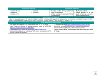 Evidencias de aprendizaje
• Cuaderno de notas
• Investigación
• Periódico mural

Indicadores de desempeño

• Exposición
• Papel bond

• Investiga, la cultura de los grupos étnicos •
de los que provenimos.
•
• Analiza, valora la diversidad cultural de los
grupos indígenas.
Recomendaciones de evaluación
Evaluar los productos (cuaderno de notas, investigación, periódico mural, exposición papel bond) que presentan sus evidencias
erradicar la discriminación, también se puede evaluar con rúbricas, escala de actitudes y listas de cotejo que señale sí o no.
Apoyo bibliográfico y/o sitio de internet
• Libro de texto de Formación Cívica y Ética páginas 59,60, 61, 62, 63, 64 y 65
• Video “El talento de Cristina” de la serie de cuentos kipatla de CONAPRED.
(http://www.youtube.com/watch?v=xJ6fHV7Bhss)
• Consejo Nacional para Prevenir la Discriminación, www.conapred.org.mx.
• Decreto presidencial por el que se declara el 19 de octubre de cada año como “Día
Nacional Contra la Discriminación”.

•
•
•
•

Explica lo investigado.
Plantea acciones en las que
puede participar para prevenir o
erradicar la discriminación.
sobre acciones para prevenir o

La Diversidad cultural http://www.youtube.com/watch?v=aVLVy2m2m7w
Artículo 1 de la Constitución Política de los Estados Unidos Mexicanos.
Convención 169 de la OIT sobre pueblos indígenas y tribales.
Ley para prevenir, atender, sancionar y eliminar la discriminación en el estado
de Hidalgo.

58

 