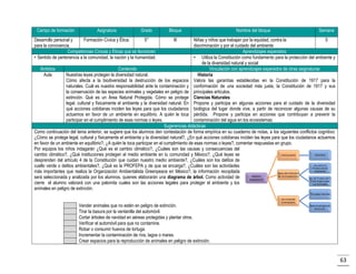 Campo de formación

Asignatura

Grado

Desarrollo personal y
Formación Cívica y Ética.
5°
para la convivencia.
Competencias Cívicas y Éticas que se favorecen
• Sentido de pertenencia a la comunidad, la nación y la humanidad.

Bloque

Nombre del bloque

Semana

III

Niñas y niños que trabajan por la equidad, contra la
5
discriminación y por el cuidado del ambiente
Aprendizajes esperados
• Utiliza la Constitución como fundamento para la protección del ambiente y
de la diversidad natural y social
Ámbitos
Contenido
Vinculación con aprendizajes esperados de otras asignaturas
Aula
Nuestras leyes protegen la diversidad natural.
Historia
Cómo afecta a la biodiversidad la destrucción de los espacios Valora las garantías establecidas en la Constitución de 1917 para la
naturales. Cuál es nuestra responsabilidad ante la contaminación y conformación de una sociedad más justa, la Constitución de 1917 y sus
la conservación de las especies animales y vegetales en peligro de principales artículos.
extinción. Qué es un Área Natural Protegida. Cómo se protege Ciencias Naturales
legal, cultural y físicamente el ambiente y la diversidad natural. En Propone y participa en algunas acciones para el cuidado de la diversidad
qué acciones cotidianas inciden las leyes para que los ciudadanos biológica del lugar donde vive, a partir de reconocer algunas causas de su
actuemos en favor de un ambiente en equilibrio. A quién le toca pérdida. Propone y participa en acciones que contribuyan a prevenir la
participar en el cumplimiento de esas normas o leyes.
contaminación del agua en los ecosistemas.
Sugerencias didácticas
Como continuación del tema anterior, se sugiere que los alumnos den contestación de forma empírica en su cuaderno de notas, a los siguientes conflictos cognitivo:
¿Cómo se protege legal, cultural y físicamente el ambiente y la diversidad natural?, ¿En qué acciones cotidianas inciden las leyes para que los ciudadanos actuemos
en favor de un ambiente en equilibrio?, ¿A quién le toca participar en el cumplimiento de esas normas o leyes?, comentar respuestas en grupo.
Por equipos los niños indagarán ¿Qué es el cambio climático?, ¿Cuáles son las causas y consecuencias del
cambio climático?, ¿Qué instituciones protegen el medio ambiente en tu comunidad y México?, ¿Qué leyes se
desprenden del artículo 4 de la Constitución que cuidan nuestro medio ambiente?, ¿Cuáles son los delitos de
cuello verde o delitos ambientales?, ¿Qué es la PROFEPA y de que se encarga?, ¿Cuáles son las actividades
más importantes que realiza la Organización Ambientalista Greenpeace en México?, la información recopilada
será seleccionada y analizada por los alumnos, quienes elaborarán una diagrama de árbol. Como actividad de
cierre el alumno valorará con una palomita cuales son las acciones legales para proteger el ambiente y los
animales en peligro de extinción.
Vender animales que no estén en peligro de extinción.
Tirar la basura por la ventanilla del automóvil.
Cortar árboles de navidad en aéreas protegidas y plantar otros.
Verificar el automóvil para que no contamine.
Robar o consumir huevos de tortuga.
Incrementar la contaminación de ríos, lagos o mares.
Crear espacios para la reproducción de animales en peligro de extinción.

63

 
