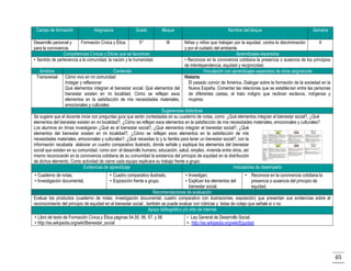 Campo de formación

Asignatura

Grado

Bloque

Desarrollo personal y
Formación Cívica y Ética.
5°
para la convivencia.
Competencias Cívicas y Éticas que se favorecen
• Sentido de pertenencia a la comunidad, la nación y la humanidad.

III

Ámbitos
Transversal

Nombre del bloque

Semana

Niñas y niños que trabajan por la equidad, contra la discriminación
6
y por el cuidado del ambiente
Aprendizajes esperados
• Reconoce en la convivencia cotidiana la presencia o ausencia de los principios
de interdependencia, equidad y reciprocidad.
Vinculación con aprendizajes esperados de otras asignaturas
Historia
El pasado común de América, Dialogar sobre la formación de la sociedad en la
Nueva España. Comentar las relaciones que se establecían entre las personas
de diferentes castas, el trato indigno que recibían esclavos, indígenas y
mujeres.

Contenido
Cómo vivo en mi comunidad
Indagar y reflexionar
Qué elementos integran el bienestar social. Qué elementos del
bienestar existen en mi localidad. Cómo se reflejan esos
elementos en la satisfacción de mis necesidades materiales,
emocionales y culturales.
Sugerencias didácticas
Se sugiere que el docente inicie con preguntas guía que serán contestadas en su cuaderno de notas, como: ¿Qué elementos integran el bienestar social?, ¿Qué
elementos del bienestar existen en mi localidad?, ¿Cómo se reflejan esos elementos en la satisfacción de mis necesidades materiales, emocionales y culturales?
Los alumnos en trinas investigaran ¿Qué es el bienestar social?, ¿Qué elementos integran el bienestar social?, ¿Qué
elementos del bienestar existen en mi localidad?, ¿Cómo se reflejan esos elementos en la satisfacción de mis
necesidades materiales, emocionales y culturales?, ¿Qué necesitas tú y tu familia para tener un bienestar social?, con la
información recabada elaborar un cuadro comparativo ilustrado, donde señale y explique los elementos del bienestar
social que existen en su comunidad, como son: el desarrollo humano, educación, salud, empleo, vivienda entre otros, así
mismo reconocerán en la convivencia cotidiana de su comunidad la existencia del principio de equidad en la distribución
de dichos elemento. Como actividad de cierre cada equipo explicara su trabajo frente a grupo.
Evidencias de aprendizaje
Indicadores de desempeño
• Cuaderno de notas,
• Investigación documental,

• Cuadro comparativo ilustrado,
• Exposición frente a grupo.

• Investigan,
• Reconoce en la convivencia cotidiana la
• Explican los elementos del
presencia o ausencia del principio de
bienestar social,
equidad.
Recomendaciones de evaluación
Evaluar los productos (cuaderno de notas, investigación documental, cuadro comparativo con ilustraciones, exposición) que presentan sus evidencias sobre el
reconocimiento del principio de equidad en el bienestar social , también se puede evaluar con rúbricas y listas de cotejo que señale sí o no.
Apoyo bibliográfico y/o sitio de internet
• Libro de texto de Formación Cívica y Ética páginas 54,55, 56, 57, y 58
• http://es.wikipedia.org/wiki/Bienestar_social

Ley General de Desarrollo Social.
• http://es.wikipedia.org/wiki/Equidad
•

65

 