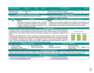 Campo de formación

Asignatura

Grado

Desarrollo personal y
Formación Cívica y
5°
para la convivencia.
Ética.
Competencias Cívicas y Éticas que se favorecen
• Sentido de pertenencia a la comunidad, la nación y la humanidad.

Bloque

Nombre del bloque

Semana

Niñas y niños que trabajan por la equidad,
7
contra la discriminación y por el cuidado del ambiente
Aprendizajes esperados
• Reconoce en la convivencia cotidiana la presencia o ausencia de los principios de
interdependencia, equidad y reciprocidad.
Ámbitos
Contenido
Vinculación con aprendizajes esperados de otras asignaturas
Aula
Dialogar
Historia
Qué diferencia existe entre bienestar social y bienestar
El pasado común de América, Dialogar sobre la formación de la sociedad en la
individual. De qué depende el bienestar social. Cómo genera
Nueva España. Comentar las relaciones que se establecían entre las personas de
el Estado condiciones de bienestar que garanticen a los
diferentes castas, el trato indigno que recibían esclavos, indígenas y mujeres.
ciudadanos una calidad de vida digna.
Sugerencias didácticas
Se sugiere al docente que inicie planteando conflictos cognitivos a sus alumnos, quienes en forma individual resolverán en
su cuaderno de notas, ¿Cuál es la diferencia que existe entre bienestar social y bienestar individual?, ¿De qué depende el
bienestar social?, ¿Cómo genera el Estado condiciones de bienestar que garanticen a los ciudadanos una calidad de vida
digna?
Por equipos los alumnos llevaran a cabo una investigación de campo, preguntando a la gente de su comunidad sobre
¿Cómo obtienen su bienestar social?, ¿Cómo genera el Estado condiciones de bienestar social?, ¿El Estado les garantiza
a los ciudadanos un bienestar social equitativo?, ¿Los ciudadanos reconocen en la convivencia cotidiana el bienestar
social?, ¿Qué hacen las personas para obtener una vida digna?, sistematizar la información obtenida por medio de un
mapa cognitivo de cajas. Como actividad de cierre explicarán frente a grupo su trabajo.
Evidencias de aprendizaje
Indicadores de desempeño
• Cuaderno de notas,
• Investigación de campo,
• Sistematización de la información,

III

• Mapa cognitivo de caja,
• Explicación frente a grupo.

• Investiga,
• Sistematiza i información

• Explica frente a grupo,
• Reconocimiento en la población de
políticas públicas.

Recomendaciones de evaluación
Evaluar los productos (cuaderno de notas, Investigación, sistematización de información, mapa cognitivo de caja, explicación frente a grupo) que presentan sus
evidencias sobre el reconocimiento del principio de equidad en el bienestar social, también se puede evaluar con rúbricas y listas de cotejo que señale sí o no.
Apoyo bibliográfico y/o sitio de internet
• Libro de texto de Formación Cívica y Ética páginas 54,55, 56, 57, y 58
• http://es.wikipedia.org/wiki/Bienestar_social

Ley General de Desarrollo Social.
• http://es.wikipedia.org/wiki/Equidad
•

66

 