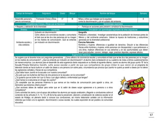 Campo de formación

Asignatura

Grado

Bloque

Nombre del bloque

Semana

Desarrollo personal y
Formación Cívica y Ética.
5°
III
para la convivencia.
Competencias Cívicas y Éticas que se favorecen
• Respeto y valoración de la diversidad
Ámbitos
Contenido
Inclusión sin discriminación
Cómo afecta a la convivencia escolar y comunitaria
el trato que se les da a las personas por su imagen
en los medios de comunicación. Qué se entiende
Ambiente escolar y
por inclusión sin discriminación.
vida cotidiana

Niñas y niños que trabajan por la equidad,
8
contra la discriminación y por el cuidado del ambiente
Aprendizajes esperados
• Participa en acciones para prevenir o erradicar la discriminación.
Vinculación con aprendizajes esperados de otras asignaturas
Geografía
Población y diversidad, Investigar características de la población de diversas partes de
México y del continente americano. Valorar la riqueza de tradiciones y costumbres
generada por la diversidad poblacional.
Ciencias Naturales
Hombres y mujeres: diferencias e igualdad de derechos. Discutir si las diferencias
físicas entre hombres y mujeres, entre personas con discapacidad, o que pertenecen a
una etnia, implican diferencias en sus derechos y en las oportunidades que deben
tener para estudiar, convivir, trabajar, viajar, practicar deportes, expresar afectos.
Sugerencias didácticas.
Se sugiere que el docente inicie con preguntas generadoras, ¿Cómo afecta a la convivencia escolar y comunitaria el trato que se les da a las personas por su imagen
en los medios de comunicación?, ¿Qué se entiende por inclusión sin discriminación?, el alumno dará contestación en su cuaderno de notas a dichos cuestionamientos
de manera empírica. Los alumnos para el desarrollo de esta sugerencia darán respuesta en su libreta al siguiente dilema; Juanito es alumno del grupo quinto “B” de la
Escuela Primaria Mahatma Gandhi, sufre acoso escolar a partir de que sus compañeros de grupo imitan lo que vieron en un programa de
televisión donde se hacía burla en un salón de clases a una persona con sobre peso, circunstancia que provoca que Juanito no quiera ya asistir a clases por no tolerar
las agresiones verbales y físicas de sus compañeros.
¿Qué debe hacer Juanito en la escuela o en nuestra comunidad?
¿Es justo que nos burlemos del físico de otra persona en la escuela o en la comunidad?
¿Te gustaría que se burlen de ti por tú físico o por algún defecto o enfermedad que tengas?
¿Qué harías tú si estuvieras en el lugar de Juanito?
¿Es aceptable que las personas imitemos lo que vemos en los medios de comunicación para agredir a otros, sin
demostrar que tenemos criterio propio?
¿Qué acciones debes de realizar para evitar que en tú salón de clases surjan agresiones a tu persona o a otros
compañeros?
Como actividad de cierre y con el apoyo del profesor los alumnos por equipo analizarán y llegarán a conclusiones sobre el
contenido de los artículos 4, 5, 12, 13 y 28 de la ley para la prevención, atención y erradicación de violencia escolar en el
estado de Hidalgo, en plenaria darán a conocer sus conclusiones, así mismo elaborarán carteles con la información
obtenida que inviten a la no agresión, discriminación o acoso escolar, los cuales expondrán de ser posible a la comunidad
educativa.

67

 
