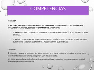 COMPETENCIAS
GENÉRICA
4. ESCUCHA, INTERPRETA EMITE MENSAJES PERTINENTES EN DISTINTOS CONTEXTOS MEDIANTE LA
UTILIZACIÓN DE MEDIOS, CÓDIGOS Y HERRAMIENTAS APROPIADOS.
• 1. EXPRESA IDEAS Y CONCEPTOS MEDIANTE REPRESENTACIONES LINGÜÍSTICAS, MATEMÁTICAS O
GRAFICAS.
• 2. APLICA DISTINTAS ESTRATEGIAS COMUNICATIVAS SEGÚN QUIENES SEAN SUS INTERLOCUTORES,
EL CONTEXTO EN EL QUE SE ENCUENTRA Y LOS OBJETIVOS QUE PERSIGUE.
Disciplinar
1. Identifica, ordena e interpreta las ideas, datos y conceptos explícitos e implícitos en un texto,
considerando el contexto en el que se generó y en el que se recibe.
12. Utiliza las tecnologías de la información y comunicación para investigar, resolver problemas, producir
materiales y transmitir información.
 