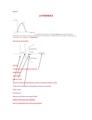 Bloque 3


                                                LA PARABOLA




                                  La parábola constituye una curva cónica que suele trazarse en
fenómenos frecuentes, como la caída de agua de una fuente o el movimiento de un balón o pelota que es
impulsado por un jugador de básquetbol:

Elementos de una parábola:




Formulas

 2
Y =2px si el eje de la parábola es horizontal

Vértice v (0,0)

Foco f (p/2, 0)

Directriz x=-p/2

Lado recto LR=I2pI es el valor absoluto es decir que siempre es positivo su valor

 2
X =2py eje de la parábola es vertical (todo lo contrario a lo anterior)

Vértice v (0,0)

Foco f (0, p/2)

Directriz y=-p/2, Lado recto es igual LR=I2pI

EJEMPLOS PARA RESOLVER PARABOLAS

Nota. En cada ejemplo veras las formulas utilizadas
 