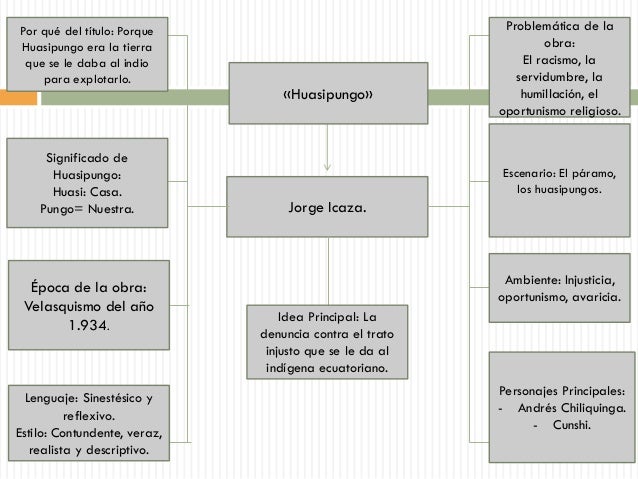 Bloque #4.- la literatura como respuesta a los problemas sociales (H…