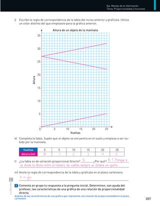 207
Eje:	Manejo	de	la	información
Tema:	Proporcionalidad	y	funciones
Análisis de las características de una gráfica que represente una relación de proporcionalidad en el plano
cartesiano
j)	 Escribe	la	regla	de	correspondencia	de	la	tabla	del	inciso	anterior	y	grafícala.	Utiliza	
un	color	distinto	del	que	empleaste	para	la	gráfica	anterior.	
k)	 Completa	la	tabla.	Supón	que	el	objeto	se	encuentra	en	el	suelo	y	empieza	a	ser	su-
bido	por	la	manivela.	
Vueltas 0 5 10 15 20 25
Altura (m) 0
l)	 ¿La	tabla	es	de	variación	proporcional	directa?	 	¿Por	qué?	
	
m)	Anota	la	regla	de	correspondencia	de	la	tabla	y	grafícala	en	el	plano	cartesiano.
	
2 Comenta en grupo tu respuesta a la pregunta inicial. Determinen, con ayuda del
profesor, las características de una gráfica de una relación de proporcionalidad
directa.
0
5
5 10 15 20 25
10
15
20
25
30
35
Altura de un objeto de la manivela
Vueltas
Altura
	 	 1	 2	 3	 4	 5
	 Sí.	 R.	T.	Porque	si	
se	divide	la	altura	entre	el	número	de	vueltas	siempre	se	obtiene	un	quinto.
h	=	
1
5
v
S-COM_MAT2-B4-194-207C.indd 207 3/5/13 12:57 PM
 