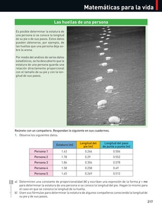 217
Matemáticas para la vida
Reúnete con un compañero. Respondan lo siguiente en sus cuadernos.
1. Observa los siguientes datos.
Estatura (m)
Longitud del
pie (m)
Longitud del paso
de punta a punta (m)
Persona 1 1.63 0.266 0.506
Persona 2 1.78 0.29 0.552
Persona 3 1.86 0.304 0.578
Persona 4 1.58 0.258 0.49
Persona 5 1.65 0.269 0.512
a) Determinen una constante de proporcionalidad (k) y escriban una expresión de la forma y = mx
para determinar la estatura de una persona si se conoce la longitud del pie. Hagan lo mismo para
el caso en que se conozca la longitud de la huella.
b) Usen sus fórmulas para determinar la estatura de algunos compañeros conociendo la longitud de
su pie y de sus pasos.
Las huellas de una persona
Es posible determinar la estatura de
una persona si se conoce la longitud
de su pie o de sus pasos. Estos datos
pueden obtenerse, por ejemplo, de
las huellas que una persona deja so-
bre la arena.
Por medio del análisis de varios datos
estadísticos, se ha descubierto que la
estatura de una persona guarda una
relación directamente proporcional
con el tamaño de su pie y con la lon-
gitud de sus pasos.
S-COM_MAT2-B4-208-219C.indd 217 3/5/13 1:04 PM
 