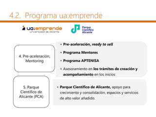 4.2. Programa ua:emprende
• Pre-aceleración, ready to sell
• Programa Mentores
• Programa APTENISA
• Asesoramiento en los trámites de creación y
acompañamiento en los inicios
4. Pre-aceleración,
Mentoring
• Parque Científico de Alicante, apoyo para
crecimiento y consolidación, espacios y servicios
de alto valor añadido.
5. Parque
Científico de
Alicante (PCA)
 