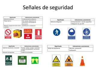 Señales de seguridad
 
