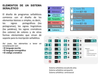ELEMENTOS DE UN SISTEMA
SEÑALÉTICO
El diseño de programas señaléticos
comienza con el diseño de los
elementos básicos o simples, es decir,
los signos pictográficos (los
pictogramas), los signos lingüísticos
(las palabras), los signos cromáticos
(los colores) de colores y de otras
formas elementales que sirvan de
soporte para la inscripción señalética.
Así pues, los elementos a tener en
consideración son:
• El lenguaje escrito
• El lenguaje iconográfico
• El código cromático
Sistema señaletico escuela de artes
Sistema señalético aeropuerto
Sistema señalético centrosocial
 