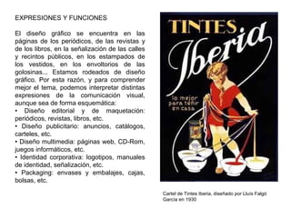 EXPRESIONES Y FUNCIONES
El diseño gráfico se encuentra en las
páginas de los periódicos, de las revistas y
de los libros, en la señalización de las calles
y recintos públicos, en los estampados de
los vestidos, en los envoltorios de las
golosinas... Estamos rodeados de diseño
gráfico. Por esta razón, y para comprender
mejor el tema, podemos interpretar distintas
expresiones de la comunicación visual,
aunque sea de forma esquemática:
• Diseño editorial y de maquetación:
periódicos, revistas, libros, etc.
• Diseño publicitario: anuncios, catálogos,
carteles, etc.
• Diseño multimedia: páginas web, CD-Rom,
juegos informáticos, etc.
• Identidad corporativa: logotipos, manuales
de identidad, señalización, etc.
• Packaging: envases y embalajes, cajas,
bolsas, etc.
Cartel de Tintes Iberia, diseñado por Lluís Falgó
García en 1930
 