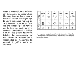 Hasta la invención de la imprenta
por Guttenberg se desarrollaron
diferentes tipos de letras para la
expresión escrita, sin ningún tipo
de norma común que marcara las
características de las letras. Cada
tipo era conocido por el nombre
que le daba su propio creador,
siendo su tamaño total o cuerpo
y el de sus partes totalmente
distintos. La consecuencia de
esta libertad de creación fue la
imposibilidad de intercambio del
material tipográfico entre las
imprentas
En el esquema se aprecia la evolución de la escritura pictográfica
a la cuneiforme, un paso más hacia la representa- ción de signos
con sentido fonético
 