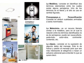 La Metáfora.- consiste en identificar dos
términos (elementos) entre los cuales
existe alguna semejanza. Uno de los
términos es el literal y el otro se usa en
sentido figurado.
Prosopopeya.-o Personificación
Consiste en atribuir cualidades animadas
a seres inanimados.
La Metonimia.- es un recurso literario
similar a la metáfora, pero en el cual la
relación entre los términos identificados no
es de semejanza; puede ser causa-efecto,
parte-todo, autor-obra, continente-
contenido, etc.
La elipsis.- consiste en la supresión de
algunos datos del mensaje. Esto le da
fuerza y pasión al mensaje para que sea
más interesante al obligarnos a hacer un
esfuerzo adicional para entender lo que se
quiere decir.
La Metáfora
La Metáfora
La elipsis
La Metonimia
Prosopopeya.-o
Personificación
 