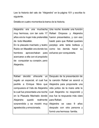 Lee la historia del vals de “Alejandra” en la página 101 y escribe lo
siguiente.
Detalla en cuatro momentos la trama de la historia.
Alejandra era una muchacha
muy hermosa, con tan solo 17
años era la mujer más pretendida
de todo Mazatlán.
En la plazuela machado y teatro
Rubio en Mazatlán era donde los
hombres aprovechaban para
acercarse a ella con el propósito
de conquistar su corazón, pero
Alejandra.
Una noche durante una función
Rafael Oropesa y Alejandra
fueron presentados, y con eso
bastó para que Rafael quedara
perplejo ante tanta belleza y
como los demás hacer su
esfuerzo por conquistarla.
Rafael decidió ofrecerle un
regalo un especial, el cual fue
pedirle a Enrique Mora que
compusiera el Vals de Alejandra
la cual fue presentada una noche
en la Plazuela Machado donde
Alejandra quedó realmente
sorprendida y se mostró muy
agradecida y emocionada.
Después de la presentación de
la canción Rafael se acercó a
Alejandra para proponerle una
vida juntos de la mano ante lo
cual Alejandra no respondió y
esa fue la respuesta más clara
para Rafael.
Alejandra se caso 9 años
después con otra persona y
formó una hermosa familia.
 