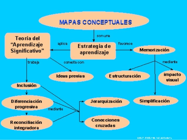 Bloque 4 elaborar mapas conceptuales para lectura valorativa