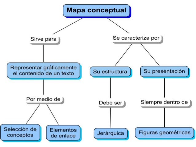 Bloque 4 elaborar mapas conceptuales para lectura valorativa