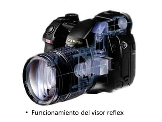 • Funcionamiento del visor reflex
 