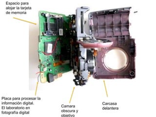 Carcasa
delantera
Placa para procesar la
información digital.
El laboratorio en
fotografía digital
Espacio para
alojar la tarjeta
de memoria
Camara
obscura y
objetivo
 