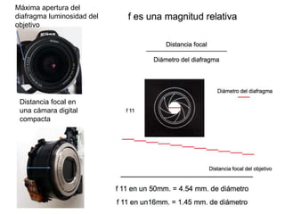 Distancia focal en
una cámara digital
compacta
Máxima apertura del
diafragma luminosidad del
objetivo
 