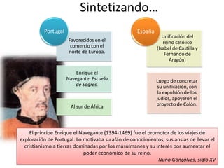 Sintetizando…
Favorecidos en el
comercio con el
norte de Europa.
Enrique el
Navegante: Escuela
de Sagres.
Al sur de África
Portugal
Unificación del
reino católico
(Isabel de Castilla y
Fernando de
Aragón)
Luego de concretar
su unificación, con
la expulsión de los
judíos, apoyaron el
proyecto de Colón.
España
El príncipe Enrique el Navegante (1394-1469) fue el promotor de los viajes de
exploración de Portugal. Lo motivaba su afán de conocimientos, sus ansias de llevar el
cristianismo a tierras dominadas por los musulmanes y su interés por aumentar el
poder económico de su reino.
Nuno Gonçalves, siglo XV
 