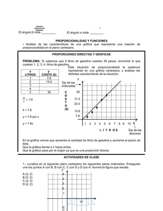 97
y
PROPORCIONALIDAD Y FUNCIONES
• Análisis de las características de una gráfica que representa una relación de
proporcionalidad en el plano cartesiano.
PROPORCIONES DIRECTAS Y GRÁFICAS
PROBLEMA: Si sabemos que 5 litros de gasolina cuestan 39 pesos, encontrar lo que
cuestan 1, 2, 3, 4, litros de gasolina.
x
LITROS
y
COSTO ($)
1 7.8
2 15.6
3
4
5 39
k = 7.8
y = 7.8 por x
y = 7.8x
En la gráfica vemos que aumenta la cantidad de litros de gasolina y aumenta el precio de
ésta.
Que la gráfica tiende a ir hacia arriba.
Que la gráfica pasa por el origen ya que es una proporción directa.
ACTIVIDADES DE CLASE
1.- Localiza en el siguiente plano cartesiano los siguientes pares ordenados. Enseguida
une los puntos A con B, B con C, C con D y D con A. Ilumina la figura que resulta.
A (5, 2)
B (5, 5)
C (2, 5)
D (2, 2)
El ángulo β mide _________
TÉCNICA
PARTICULAR
GENERAL
El ángulo α mide ________
1
-3
-2
5
4
3
2
1
x
39
31.2
23.4
15.6
7.8
1 2 3 4 5 6 7 8 9 10
y
x
Esta situación de proporcionalidad la podemos
representar en una gráfica cartesiana, y analizar las
distintas características de la situación.
L I T R O S
C
O
S
T
O
($)
Eje de las
ordenadas
Eje de las
abscisas
 
