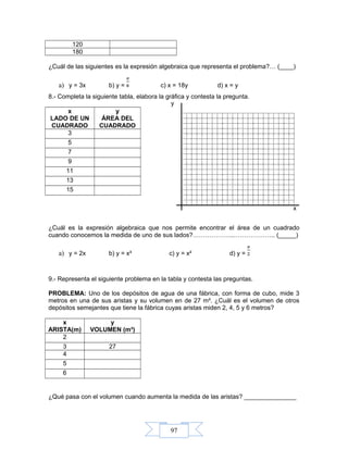 97
120
180
¿Cuál de las siguientes es la expresión algebraica que representa el problema?… (____)
a) y = 3x b) y = c) x = 18y d) x = y
8.- Completa la siguiente tabla, elabora la gráfica y contesta la pregunta.
x
LADO DE UN
CUADRADO
y
ÁREA DEL
CUADRADO
3
5
7
9
11
13
15
¿Cuál es la expresión algebraica que nos permite encontrar el área de un cuadrado
cuando conocemos la medida de uno de sus lados?………………..……………….. (_____)
a) y = 2x b) y = x³ c) y = x² d) y =
9.- Representa el siguiente problema en la tabla y contesta las preguntas.
PROBLEMA: Uno de los depósitos de agua de una fábrica, con forma de cubo, mide 3
metros en una de sus aristas y su volumen en de 27 m³. ¿Cuál es el volumen de otros
depósitos semejantes que tiene la fábrica cuyas aristas miden 2, 4, 5 y 6 metros?
x
ARISTA(m)
y
VOLUMEN (m³)
2
3 27
4
5
6
¿Qué pasa con el volumen cuando aumenta la medida de las aristas? _______________
y
x
 