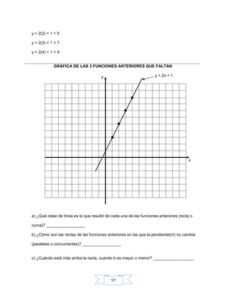 97
y = 2(2) + 1 = 5
y = 2(3) + 1 = 7
y = 2(4) + 1 = 9
GRÁFICA DE LAS 3 FUNCIONES ANTERIORES QUE FALTAN
y = 2x + 1
a) ¿Qué clase de línea es la que resultó de cada una de las funciones anteriores (recta o
curva)? _________________
b) ¿Cómo son las rectas de las funciones anteriores en las que la pendiente(m) no cambia
(paralelas o concurrentes)? _________________
c) ¿Cuándo está más arriba la recta, cuando b es mayor o menor? __________________
x
y
 