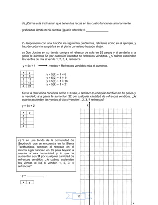 97
d) ¿Cómo es la inclinación que tienen las rectas en las cuatro funciones anteriormente
graficadas donde m no cambia (igual o diferente)? ______________
2.- Representa con una función los siguientes problemas, tabúlalos como en el ejemplo, y
haz de cada uno su gráfica en el plano cartesiano trazado abajo.
a) Don Justino en su tienda compra el refresco de cola en $5 pesos y al venderlo a la
gente le aumenta $1 por cualquier cantidad de refrescos vendidos. ¿A cuánto ascienden
las ventas del día si vende 1, 2, 3, 4, refrescos.
y = 5x + 1 ventas = Refrescos vendidos más el aumento.
x y
1 6
2 11
3 16
4 21
b) En la otra tienda conocida como El Osso, el refresco lo compran también en $5 pesos y
al venderlo a la gente le aumentan $2 por cualquier cantidad de refrescos vendidos. ¿A
cuánto ascienden las ventas al día si venden 1, 2, 3, 4 refrescos?
y = 5x + 2
x y
1
2
3
4
y = ___________
x y
y
x
y = 5(1) + 1 = 6
y = 5(2) + 1 = 11
y = 5(3) + 1 = 16
y = 5(4) + 1 = 21
c) Y en una tienda de la comunidad de
Segórachi que se encuentra en la Sierra
Tarahumara, compran el refresco en el
mismo lugar también en $5 para llevarlo a
vender a esa comunidad y lo que le
aumentan son $4 por cualquier cantidad de
refrescos vendidos. ¿A cuánto ascienden
las ventas al día si venden 1, 2, 3, 4
refrescos?
 