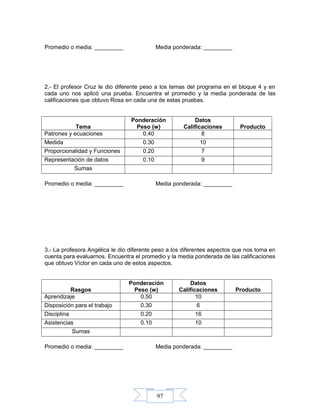 97
Promedio o media: _________ Media ponderada: _________
2.- El profesor Cruz le dio diferente peso a los temas del programa en el bloque 4 y en
cada uno nos aplicó una prueba. Encuentra el promedio y la media ponderada de las
calificaciones que obtuvo Rosa en cada una de estas pruebas.
Tema
Ponderación
Peso (w)
Datos
Calificaciones Producto
Patrones y ecuaciones 0.40 8
Medida 0.30 10
Proporcionalidad y Funciones 0.20 7
Representación de datos 0.10 9
Sumas
Promedio o media: _________ Media ponderada: _________
3.- La profesora Angélica le dio diferente peso a los diferentes aspectos que nos toma en
cuenta para evaluarnos. Encuentra el promedio y la media ponderada de las calificaciones
que obtuvo Víctor en cada uno de estos aspectos.
Rasgos
Ponderación
Peso (w)
Datos
Calificaciones Producto
Aprendizaje 0.50 10
Disposición para el trabajo 0.30 6
Disciplina 0.20 16
Asistencias 0.10 10
Sumas
Promedio o media: _________ Media ponderada: _________
 
